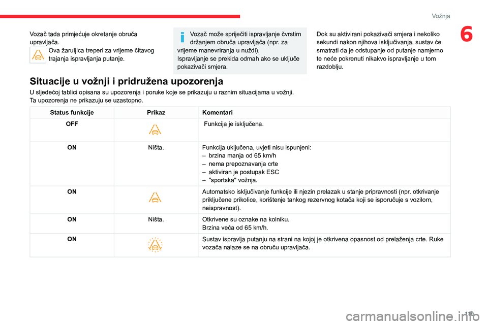 CITROEN C4 2021 Upute Za Rukovanje (in Croatian) 11 9
Vožnja
6Vozač tada primjećuje okretanje obruča
upravljača.
Ova žaruljica treperi za vrijeme čitavog
trajanja ispravljanja putanje.
Vozač može spriječiti ispravljanje čvrstim
držanj CITROEN C4 2021 Upute Za Rukovanje (in Croatian) 11 9
Vožnja
6Vozač tada primjećuje okretanje obruča
upravljača.
Ova žaruljica treperi za vrijeme čitavog
trajanja ispravljanja putanje.
Vozač može spriječiti ispravljanje čvrstim
držanj