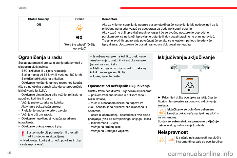 CITROEN C4 2021 Upute Za Rukovanje (in Croatian) 120
Vožnja
upozorenja, a prikazat će se i poruka te zvučni
signal.
Zatražite provjeru u mreži CITROËN ili u nekoj
stručnoj radionici.
Nadzor mrtvog kuta
Više informacija pročitajte u općim CITROEN C4 2021 Upute Za Rukovanje (in Croatian) 120
Vožnja
upozorenja, a prikazat će se i poruka te zvučni
signal.
Zatražite provjeru u mreži CITROËN ili u nekoj
stručnoj radionici.
Nadzor mrtvog kuta
Više informacija pročitajte u općim