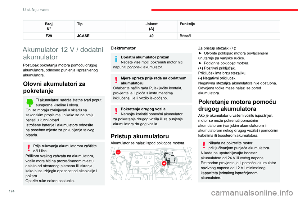 CITROEN C4 2021 Upute Za Rukovanje (in Croatian) 174
U slučaju kvara
BrojN° Tip
Jakost
(A) Funkcije
F29 JCASE 40Brisači
Akumulator 12 V / dodatni
akumulator
Postupak pokretanja motora pomoću drugog
akumulatora, odnosno punjenja ispražnjenog
CITROEN C4 2021 Upute Za Rukovanje (in Croatian) 174
U slučaju kvara
BrojN° Tip
Jakost
(A) Funkcije
F29 JCASE 40Brisači
Akumulator 12 V / dodatni
akumulator
Postupak pokretanja motora pomoću drugog
akumulatora, odnosno punjenja ispražnjenog