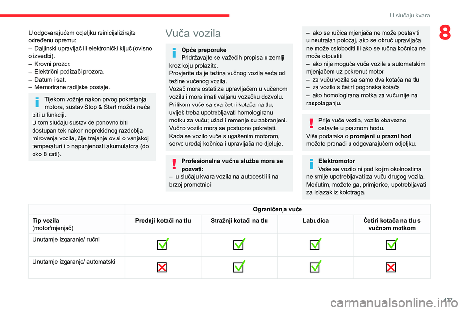 CITROEN C4 2021 Upute Za Rukovanje (in Croatian) 177
U slučaju kvara
8U odgovarajućem odjeljku reinicijalizirajte
određenu opremu:
–
Daljinski upravljač ili elektronički ključ (ovisno
o izvedbi).
–
Krovni prozor
.
–
Električni CITROEN C4 2021 Upute Za Rukovanje (in Croatian) 177
U slučaju kvara
8U odgovarajućem odjeljku reinicijalizirajte
određenu opremu:
–
Daljinski upravljač ili elektronički ključ (ovisno
o izvedbi).
–
Krovni prozor
.
–
Električni