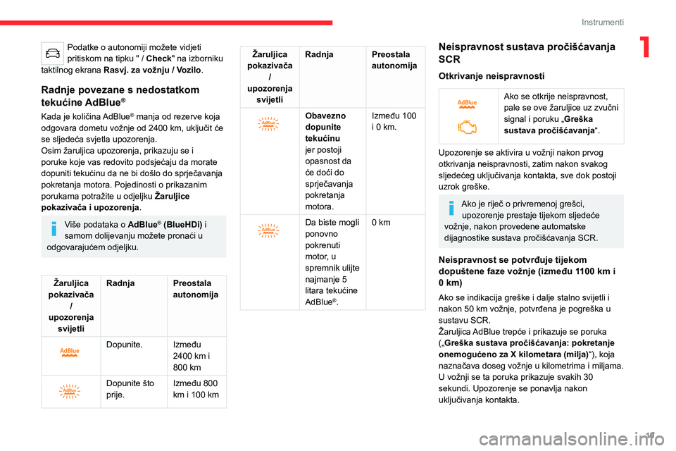 CITROEN C4 2021 Upute Za Rukovanje (in Croatian) 19
Instrumenti
1Podatke o autonomiji možete vidjeti
pritiskom na tipku " / Check" na izborniku
taktilnog ekrana Rasvj. za vožnju
/ Vozilo.
Radnje povezane s nedostatkom
tekućine AdBl CITROEN C4 2021 Upute Za Rukovanje (in Croatian) 19
Instrumenti
1Podatke o autonomiji možete vidjeti
pritiskom na tipku " / Check" na izborniku
taktilnog ekrana Rasvj. za vožnju
/ Vozilo.
Radnje povezane s nedostatkom
tekućine AdBl
