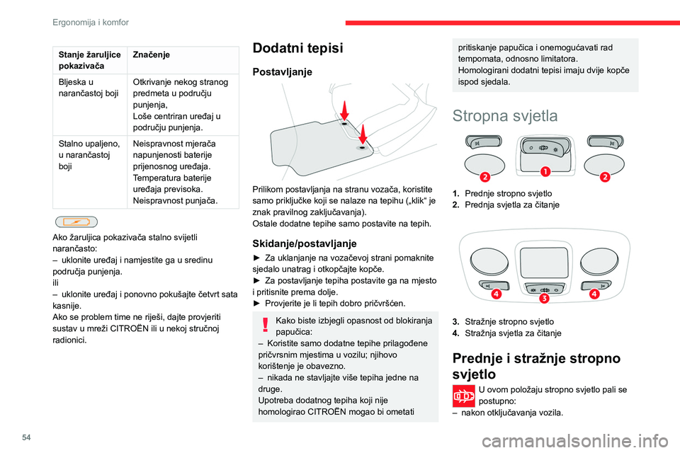 CITROEN C4 2021 Upute Za Rukovanje (in Croatian) 54
Ergonomija i komfor
Stanje žaruljice
pokazivačaZnačenje
Bljeska u
narančastoj boji Otkrivanje nekog stranog
predmeta u području
punjenja,
Loše centriran uređaj u
području punjenja.
Sta CITROEN C4 2021 Upute Za Rukovanje (in Croatian) 54
Ergonomija i komfor
Stanje žaruljice
pokazivačaZnačenje
Bljeska u
narančastoj boji Otkrivanje nekog stranog
predmeta u području
punjenja,
Loše centriran uređaj u
području punjenja.
Sta