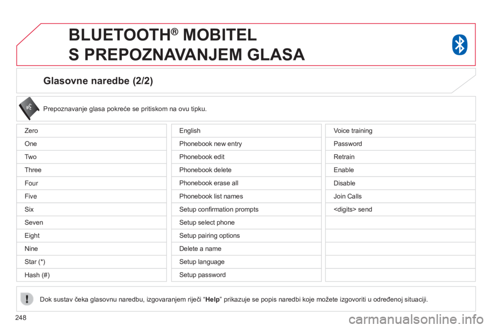 CITROEN C4 AIRCROSS 2016 Upute Za Rukovanje (in Croatian) 248
Glasovne naredbe (2/2)
Prepoznavanje glasa pokreće se pritiskom na ovu tipku.
d
ok sustav čeka glasovnu naredbu, izgovaranjem riječi “ Help” prikazuje se popis naredbi koje možete izgovori CITROEN C4 AIRCROSS 2016 Upute Za Rukovanje (in Croatian) 248
Glasovne naredbe (2/2)
Prepoznavanje glasa pokreće se pritiskom na ovu tipku.
d
ok sustav čeka glasovnu naredbu, izgovaranjem riječi “ Help” prikazuje se popis naredbi koje možete izgovori