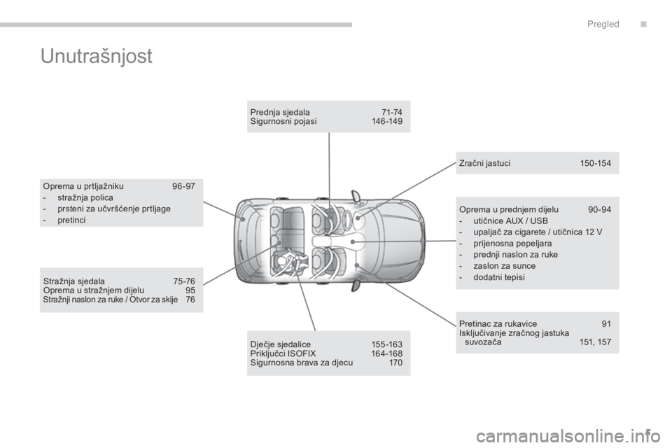 CITROEN C4 AIRCROSS 2016  Upute Za Rukovanje (in Croatian) 5
C4-aircross_hr_Chap00b_vue-ensemble_ed01-2014
Unutrašnjost
oprema u prtljažniku  9 6 -97
-  s tražnja polica
-
 
p
 rsteni za učvršćenje prtljage
-
 p

retinci
d

ječje sjedalice
 1
 55-163
P