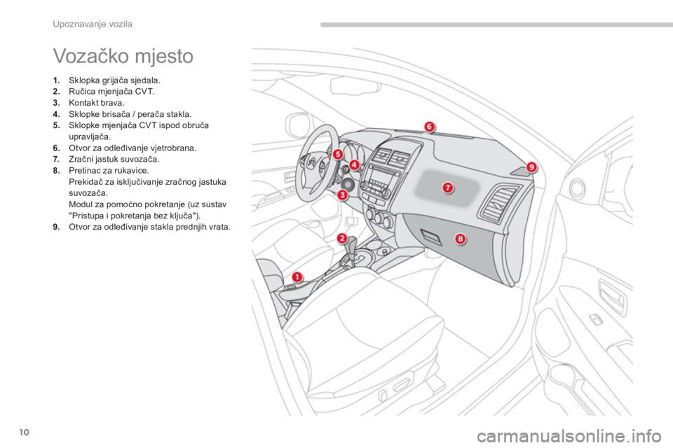 CITROEN C4 AIRCROSS 2014  Upute Za Rukovanje (in Croatian) 10
Upoznavanje vozila
  Voz ačko mjesto 
 
 
 
 
1. 
 Sklopka grijača sjedala. 
   
2. 
 Ručica mjenjača CVT. 
   
3. 
 Kontakt brava. 
   
4. 
 Sklopke brisača / perača stakla. 
   
5. 
 Sklopk