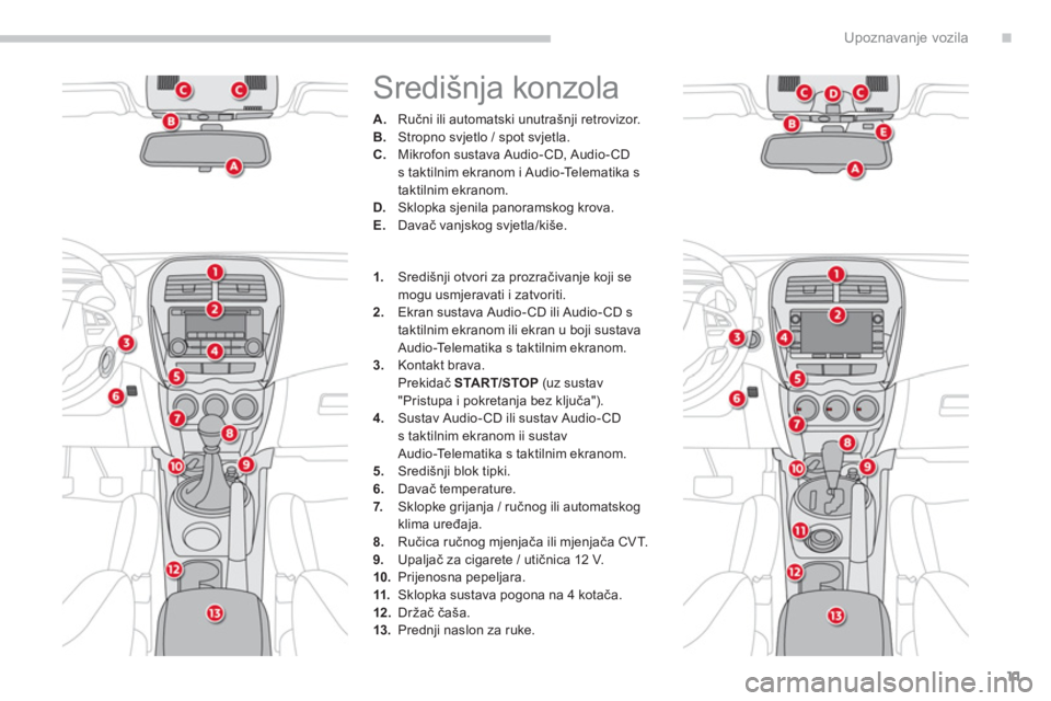 CITROEN C4 AIRCROSS 2014  Upute Za Rukovanje (in Croatian) .
11
Upoznavanje vozila
  Središnja konzola 
 
 
 
 
A. 
 Ručni ili automatski unutrašnji retrovizor. 
   
B. 
  Stropno svjetlo / spot svjetla. 
   
C. 
  Mikrofon sustava Audio- CD, Audio- CD 
s 