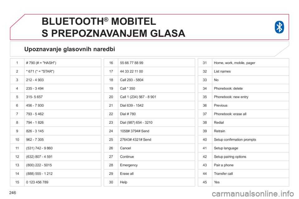 CITROEN C4 AIRCROSS 2014 Upute Za Rukovanje (in Croatian) 246
BLUETOOTH ®
MOBITEL
S PREPOZNAVANJEM GLASA
Upoznavanje glasovnih naredbi
1 # 790 (# = "HASH")
2 * 671 (* = "STAR")
3 212 - 4 903
4 235 - 3 494
5 315- 5 657 CITROEN C4 AIRCROSS 2014 Upute Za Rukovanje (in Croatian) 246
BLUETOOTH ®
MOBITEL
S PREPOZNAVANJEM GLASA
Upoznavanje glasovnih naredbi
1 # 790 (# = "HASH")
2 * 671 (* = "STAR")
3 212 - 4 903
4 235 - 3 494
5 315- 5 657