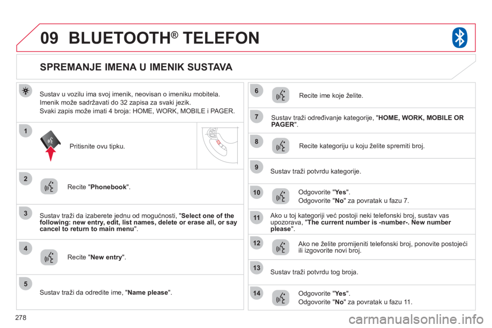 CITROEN C4 AIRCROSS 2013  Upute Za Rukovanje (in Croatian) 278
09
3
4
7
8
9
10
11
1
2
5
6
12
14
13
BLUETOOTH®   TELEFON®
Sustav u vozilu ima svoj imenik, neovisan o imeniku mobitela. 
Imenik mo
že sadržavati do 32 zapisa za svaki jezik. 
Svaki zapis može