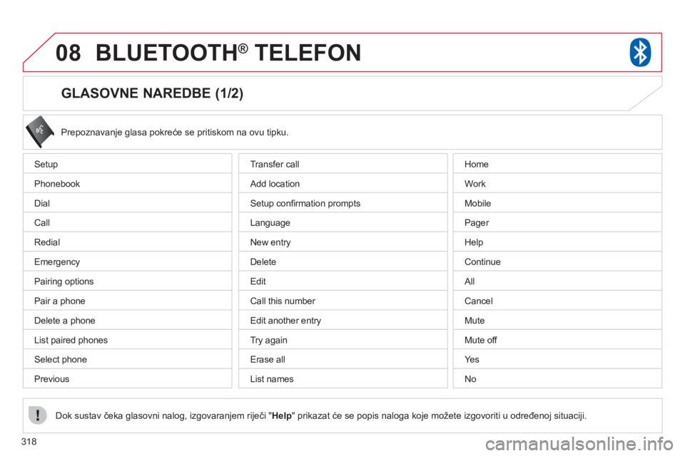 CITROEN C4 AIRCROSS 2013 Upute Za Rukovanje (in Croatian) 318
08BLUETOOTH® TELEFON®
GLASOVNE NAREDBE (1/2)
Setup
Ph
onebook
Di
al
Call
Redial
Emergency
Pairing options
Pair a phone
Delete a phone
List paired phones
Se CITROEN C4 AIRCROSS 2013 Upute Za Rukovanje (in Croatian) 318
08BLUETOOTH® TELEFON®
GLASOVNE NAREDBE (1/2)
Setup
Ph
onebook
Di
al
Call
Redial
Emergency
Pairing options
Pair a phone
Delete a phone
List paired phones
Se