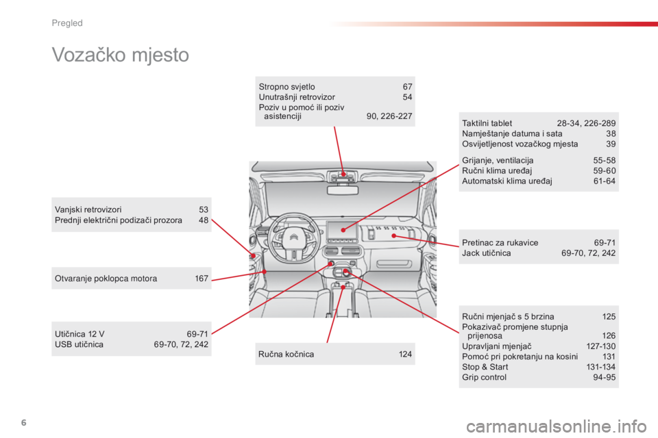CITROEN C4 CACTUS 2018  Upute Za Rukovanje (in Croatian) 6
C4-cactus_hr_Chap00b_vue-ensemble_ed01-2016
Vozačko mjesto
Vanjski retrovizori 53
Pr ednji električni podizači prozora 48
Ot
varanje poklopca motora
 167 T

aktilni tablet
 28 -
 34, 226 -289
Nam