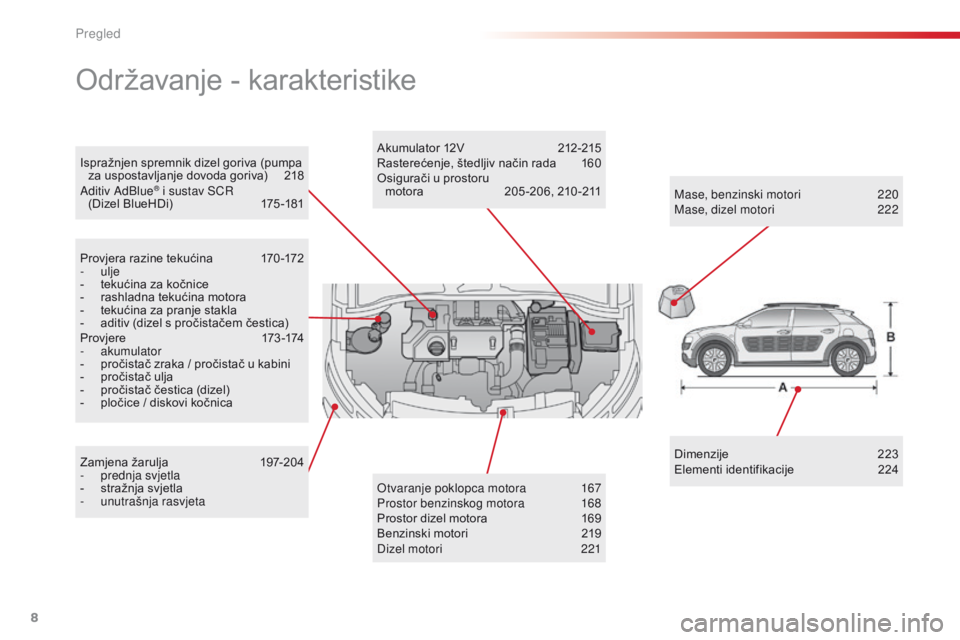 CITROEN C4 CACTUS 2018  Upute Za Rukovanje (in Croatian) 8
C4-cactus_hr_Chap00b_vue-ensemble_ed01-2016
Ispražnjen spremnik dizel goriva (pumpa za uspostavljanje dovoda goriva) 218
Ad
itiv AdBlue
® i sustav SCR  
(Dizel BlueHDi) 175 -181
Održavanje - kara