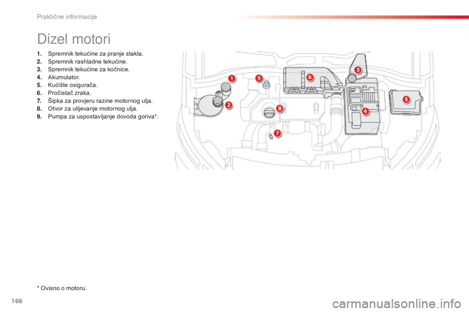 CITROEN C4 CACTUS 2016 Upute Za Rukovanje (in Croatian) 166
C4-cactus_hr_Chap07_info-pratiques_ed01-2015
1. Spremnik tekućine za pranje stakla.
2. Spremnik rashladne tekućine.
3.
S
premnik tekućine za kočnice.
4.
A
kumulator.
5.
K
ućište osigur CITROEN C4 CACTUS 2016 Upute Za Rukovanje (in Croatian) 166
C4-cactus_hr_Chap07_info-pratiques_ed01-2015
1. Spremnik tekućine za pranje stakla.
2. Spremnik rashladne tekućine.
3.
S
premnik tekućine za kočnice.
4.
A
kumulator.
5.
K
ućište osigur