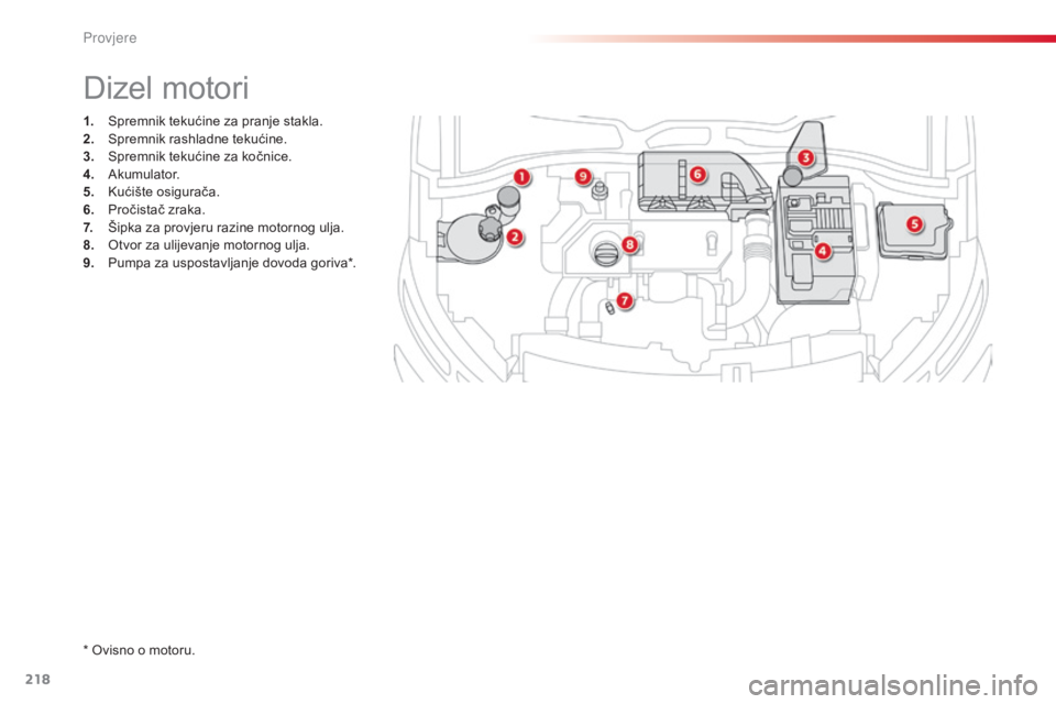 CITROEN C4 CACTUS 2015 Upute Za Rukovanje (in Croatian) 218
C4-cactus_hr_Chap10_verifications_ed02-2014
1. spremnik tekućine za pranje stakla.
2. sp remnik rashladne tekućine.
3.
s
p
remnik tekućine za kočnice.
4.
a
ku
mulator.
5.
k
u
ćiš CITROEN C4 CACTUS 2015 Upute Za Rukovanje (in Croatian) 218
C4-cactus_hr_Chap10_verifications_ed02-2014
1. spremnik tekućine za pranje stakla.
2. sp remnik rashladne tekućine.
3.
s
p
remnik tekućine za kočnice.
4.
a
ku
mulator.
5.
k
u
ćiš