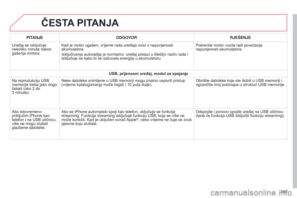 CITROEN C4 CACTUS 2015  Upute Za Rukovanje (in Croatian) ČESTA PITANJA
303
PITAN
j
E
ODGO
v
OR
R
j
EŠEN
j
E
Uređaj se isključuje 
nekoliko minuta nakon 
gašenja motora.
k

ad je motor ugašen, vrijeme rada uređaja ovisi o napunjenosti 
akumulatora.
i
