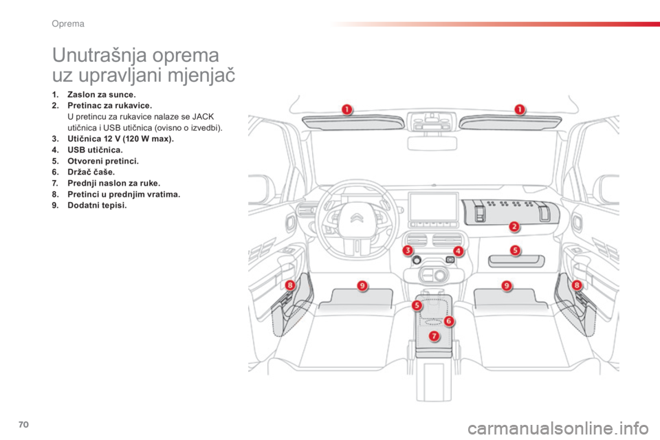 CITROEN C4 CACTUS 2015 Upute Za Rukovanje (in Croatian) 70
C4-cactus_hr_Chap04_amenagements_ed02-2014
Unutrašnja oprema
uz upravljani mjenjač
1. Zaslon za sunce.
2. Pretinac za rukavice.
U p
retincu za rukavice nalaze se J
aCk
utičnica i U
sB u
t CITROEN C4 CACTUS 2015 Upute Za Rukovanje (in Croatian) 70
C4-cactus_hr_Chap04_amenagements_ed02-2014
Unutrašnja oprema
uz upravljani mjenjač
1. Zaslon za sunce.
2. Pretinac za rukavice.
U p
retincu za rukavice nalaze se J
aCk
utičnica i U
sB u
t
