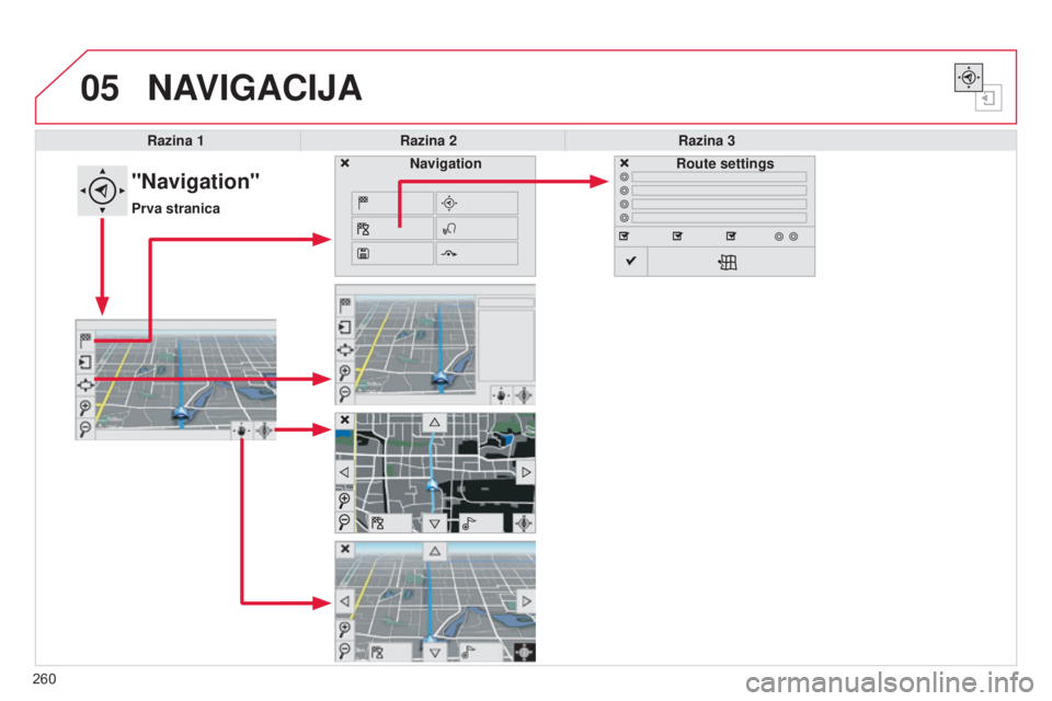 CITROEN C4 CACTUS 2014  Upute Za Rukovanje (in Croatian) 05
E3_hr_Chap12b_SMEGplus_ed01-2014
260
NAVIGACIJA
Razina 1Razina 2 Razina 3
"Navigation"
Prva stranica Route settings
Navigation 