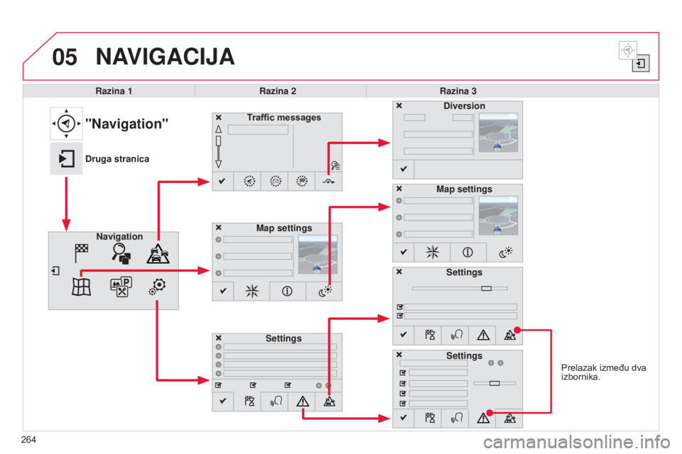 CITROEN C4 CACTUS 2014  Upute Za Rukovanje (in Croatian) 05
E3_hr_Chap12b_SMEGplus_ed01-2014
Prelazak između dva 
izbornika.
NAVIGACIJA
Razina 1Razina 2 Razina 3
Traffic messages
Settings Diversion
Map settings
"Navigation"
Druga stranica Navigatio