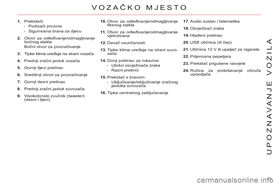 CITROEN C4 PICASSO 2013 Upute Za Rukovanje (in Croatian) 13
UPOZNAVANJE VOZILA
VOZAČKO MJESTO
1.
Prekidači:
- Podizači prozora
- Sigurnosna brava za djecu
2.
Otvor za odleđivanje/odmagljivanje
bočnog stakla
Bo CITROEN C4 PICASSO 2013 Upute Za Rukovanje (in Croatian) 13
UPOZNAVANJE VOZILA
VOZAČKO MJESTO
1.
Prekidači:
- Podizači prozora
- Sigurnosna brava za djecu
2.
Otvor za odleđivanje/odmagljivanje
bočnog stakla
Bo