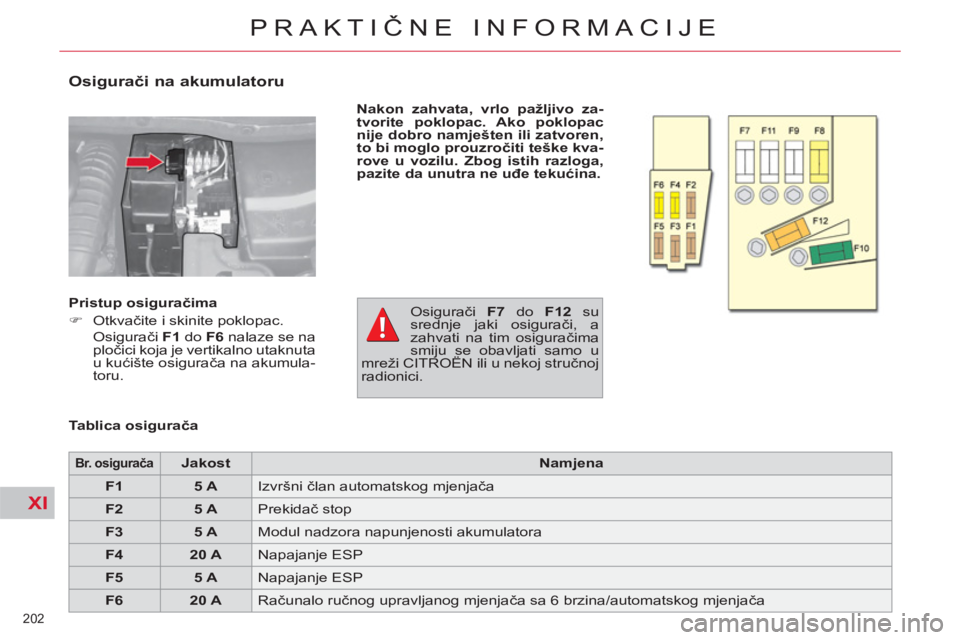 CITROEN C4 PICASSO 2013  Upute Za Rukovanje (in Croatian) XI
202 
PRAKTIČNE INFORMACIJE
 
 
Osigurači na akumulatoru 
 
 
Nakon zahvata, vrlo pažljivo za-
tvorite poklopac. Ako poklopac 
nije dobro namješten ili zatvoren, 
to bi moglo prouzročiti teške