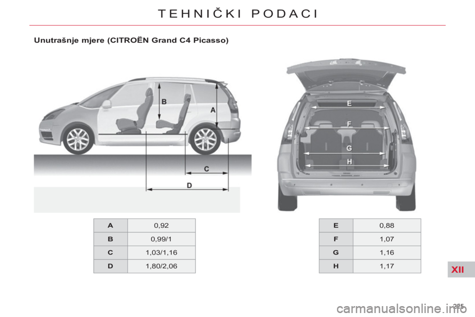 CITROEN C4 PICASSO 2013 Upute Za Rukovanje (in Croatian) XII
225
TEHNIČKI PODACI
Unutrašnje mjere (CITROËN Grand C4 Picasso)
E
0,88
F
1,07
G
1,16
H
1,17
A
0,92
B
CITROEN C4 PICASSO 2013 Upute Za Rukovanje (in Croatian) XII
225
TEHNIČKI PODACI
Unutrašnje mjere (CITROËN Grand C4 Picasso)
E
0,88
F
1,07
G
1,16
H
1,17
A
0,92
B