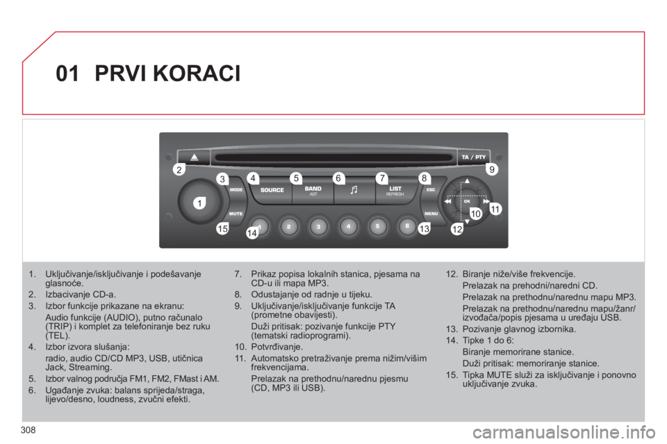 CITROEN C4 PICASSO 2013 Upute Za Rukovanje (in Croatian) 308
01
11
22
10101111
133144155
33445566778899
122
PRVI KORACI
1. Uključivanje/isključivanje i podešavanjeglasnoće.
2. Izbacivanje CD-a.
3. Izbor funkcije prikazane na ekranu:
Audio funkci CITROEN C4 PICASSO 2013 Upute Za Rukovanje (in Croatian) 308
01
11
22
10101111
133144155
33445566778899
122
PRVI KORACI
1. Uključivanje/isključivanje i podešavanjeglasnoće.
2. Izbacivanje CD-a.
3. Izbor funkcije prikazane na ekranu:
Audio funkci