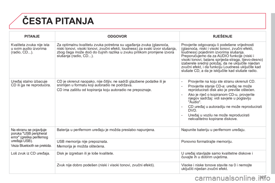 CITROEN C4 PICASSO 2013 Upute Za Rukovanje (in Croatian) 327
ČESTA PITANJA
PITANJEODGOVORRJEŠENJE
Kvaliteta zvuka nije istau svim audio izvorima(radio, CD...).
Za optimalnu kvalitetu zvuka potrebna su ugađanja zvuka (glasnoća, niski tonovi, visoki CITROEN C4 PICASSO 2013 Upute Za Rukovanje (in Croatian) 327
ČESTA PITANJA
PITANJEODGOVORRJEŠENJE
Kvaliteta zvuka nije istau svim audio izvorima(radio, CD...).
Za optimalnu kvalitetu zvuka potrebna su ugađanja zvuka (glasnoća, niski tonovi, visoki