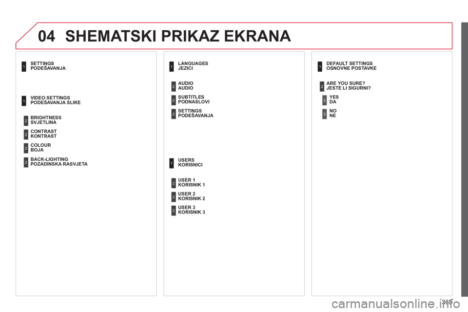 CITROEN C4 PICASSO 2013  Upute Za Rukovanje (in Croatian) 335
04SHEMATSKI PRIKAZ EKRANA 
PODEŠAVANJA   1 
 
JEZICI
   
PODNA
SLOVI      
AUDIO
1
2
 
 
PODEŠAVA NJA 
 
 OSNOVNE POSTAVKE
DA   JESTE LI SIGURNI? 
1
2
3
NE   
 
 3
2
2
 
 
KORISNICI 
   
KORISNI