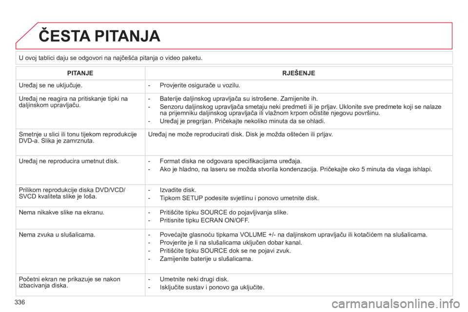 CITROEN C4 PICASSO 2013 Upute Za Rukovanje (in Croatian) 336
ČESTA PITANJA
U ovoj tablici daju se odgovori na najčešća pitanja o video paketu.
PITANJERJEŠENJE
Uređaj se ne uključuje.
- Provjerite osigurače u vozilu.
Uređaj ne re CITROEN C4 PICASSO 2013 Upute Za Rukovanje (in Croatian) 336
ČESTA PITANJA
U ovoj tablici daju se odgovori na najčešća pitanja o video paketu.
PITANJERJEŠENJE
Uređaj se ne uključuje.
- Provjerite osigurače u vozilu.
Uređaj ne re