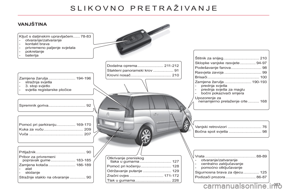 CITROEN C4 PICASSO 2013 Upute Za Rukovanje (in Croatian) 337
SLIKOVNO PRETRAŽIVANJE
VANJŠTINA
Ključ s daljinskim upravljačem ...... 78-83
- otvaranje/zatvaranje
- kontakt brava
- privremeno paljenje svjetala
- pokreta CITROEN C4 PICASSO 2013 Upute Za Rukovanje (in Croatian) 337
SLIKOVNO PRETRAŽIVANJE
VANJŠTINA
Ključ s daljinskim upravljačem ...... 78-83
- otvaranje/zatvaranje
- kontakt brava
- privremeno paljenje svjetala
- pokreta