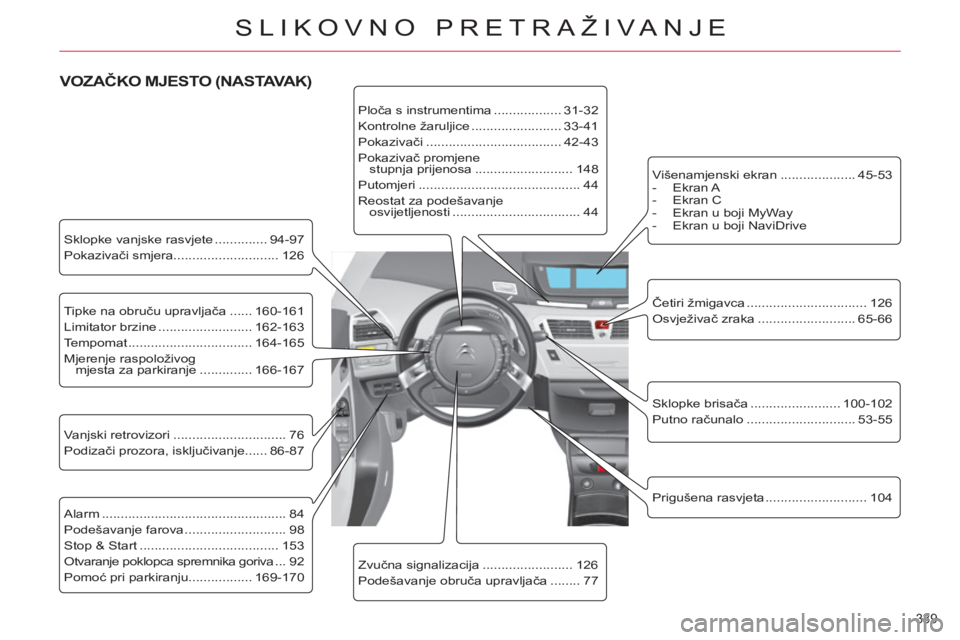 CITROEN C4 PICASSO 2013 Upute Za Rukovanje (in Croatian) 339
SLIKOVNO PRETRAŽIVANJE
Sklopke vanjske rasvjete .............. 94-97
Pokazivači smjera............................ 126
Tipke na obruču upravljača ...... 160-161
Limitator brzi CITROEN C4 PICASSO 2013 Upute Za Rukovanje (in Croatian) 339
SLIKOVNO PRETRAŽIVANJE
Sklopke vanjske rasvjete .............. 94-97
Pokazivači smjera............................ 126
Tipke na obruču upravljača ...... 160-161
Limitator brzi