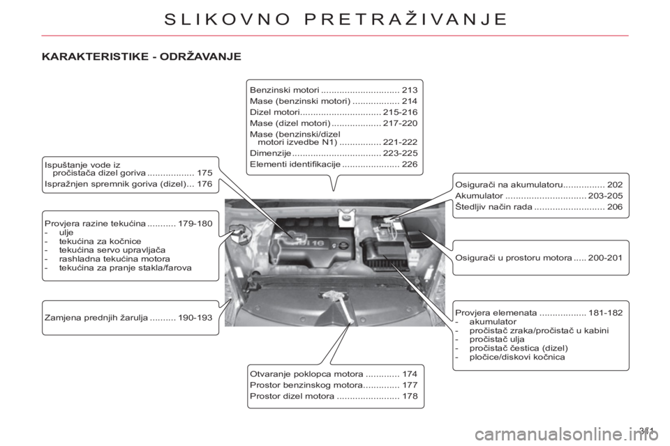 CITROEN C4 PICASSO 2013 Upute Za Rukovanje (in Croatian) 341
SLIKOVNO PRETRAŽIVANJE
Provjera razine tekućina ........... 179-180
- ulje
- tekućina za kočnice
- tekućina servo upravljača
- rashladna tekućina motora
CITROEN C4 PICASSO 2013 Upute Za Rukovanje (in Croatian) 341
SLIKOVNO PRETRAŽIVANJE
Provjera razine tekućina ........... 179-180
- ulje
- tekućina za kočnice
- tekućina servo upravljača
- rashladna tekućina motora