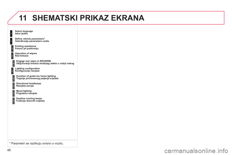 CITROEN C4 PICASSO 2013  Upute Za Rukovanje (in Croatian) 48
11 SHEMATSKI PRIKAZ EKRANA 
2
3
3
1
2Lighting conﬁ guration
   
Konﬁ guracija rasvjete     
Select lan
guageIzbor jezika  
   
Parking assistance 
Pomoć pri parkiranju  
Engage rear wiper in R
