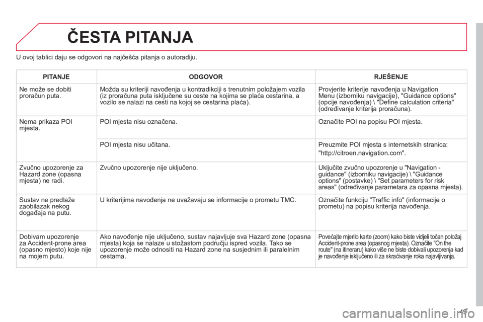CITROEN C4 PICASSO 2013 Upute Za Rukovanje (in Croatian) 49
U ovoj tablici daju se odgovori na najčešća pitanja o autoradiju.
ČESTA PITANJA
PITANJEODGOVOR RJEŠENJE
Ne može se dobiti proračun puta.Možda su kriteriji navođenja u kontradikciji s tr CITROEN C4 PICASSO 2013 Upute Za Rukovanje (in Croatian) 49
U ovoj tablici daju se odgovori na najčešća pitanja o autoradiju.
ČESTA PITANJA
PITANJEODGOVOR RJEŠENJE
Ne može se dobiti proračun puta.Možda su kriteriji navođenja u kontradikciji s tr