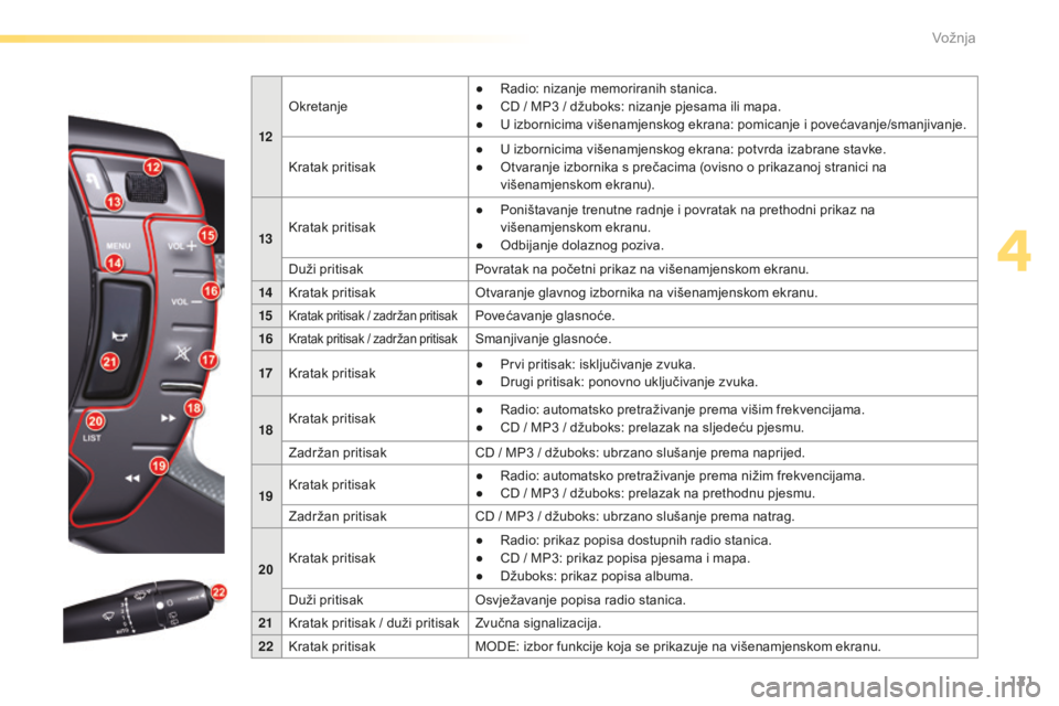 CITROEN C5 2016 Upute Za Rukovanje (in Croatian) 121
C5_hr_Chap04_conduite_ed01-2015
12
ok
retanje
● r
a
dio: nizanje memoriranih stanica.
●
Cd
/ MP3 / džuboks: nizanje pjesama ili mapa.
● U i zbornicima višenamjenskog ekrana: pomi CITROEN C5 2016 Upute Za Rukovanje (in Croatian) 121
C5_hr_Chap04_conduite_ed01-2015
12
ok
retanje
● r
a
dio: nizanje memoriranih stanica.
●
Cd
/ MP3 / džuboks: nizanje pjesama ili mapa.
● U i zbornicima višenamjenskog ekrana: pomi