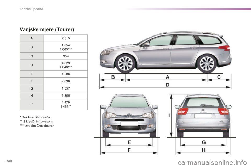 CITROEN C5 2016 Upute Za Rukovanje (in Croatian) 248
C5_hr_Chap10_caracteristique_ed01-2015
Vanjske mjere (Tourer)
A2 815
B 1
054
1
065***
C 959
D 4
829
4
840***
E 1
586
F 2
096
G 1
557
H 1
860
I * 1
479
1
483**
* Bez krovnih n CITROEN C5 2016 Upute Za Rukovanje (in Croatian) 248
C5_hr_Chap10_caracteristique_ed01-2015
Vanjske mjere (Tourer)
A2 815
B 1
054
1
065***
C 959
D 4
829
4
840***
E 1
586
F 2
096
G 1
557
H 1
860
I * 1
479
1
483**
* Bez krovnih n