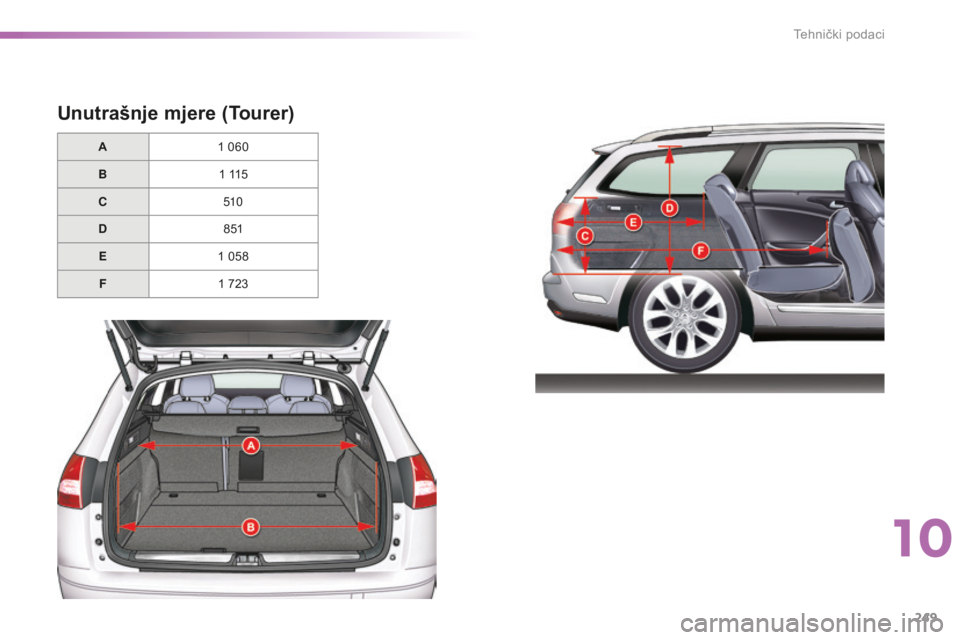 CITROEN C5 2016 Upute Za Rukovanje (in Croatian) 249
C5_hr_Chap10_caracteristique_ed01-2015
Unutrašnje mjere (Tourer)
A1 060
B 1
115
C 510
D 8 51
E 1
058
F 1
723
10
Tehnički podaci CITROEN C5 2016 Upute Za Rukovanje (in Croatian) 249
C5_hr_Chap10_caracteristique_ed01-2015
Unutrašnje mjere (Tourer)
A1 060
B 1
115
C 510
D 8 51
E 1
058
F 1
723
10
Tehnički podaci