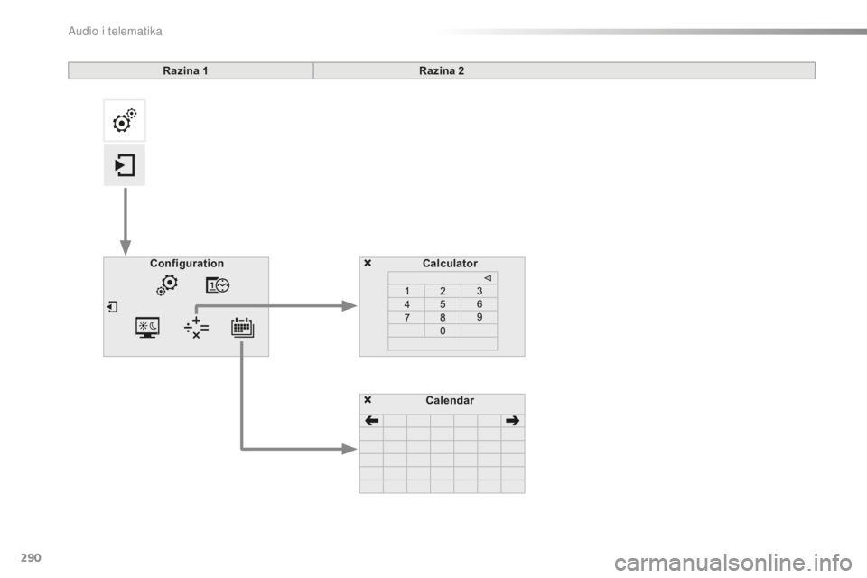 CITROEN C5 2016  Upute Za Rukovanje (in Croatian) 290
C5_hr_Chap11b_sMeGplus_ed01-2015
Calculator
Configuration
Calendar
Razina 1
Razina 2 
A  