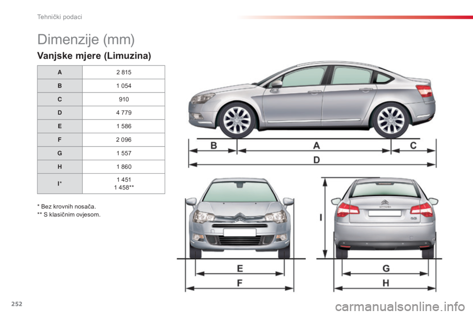 CITROEN C5 2015 Upute Za Rukovanje (in Croatian) 252
C5_hr_Chap10_caracteristique_ed01-2014
dimenzije (mm)
Vanjske mjere (Limuzina)
A2 815
B 1
054
C 910
D 4
779
E 1
586
F 2
096
G 1
557
H 1
860
I * 1
451
1
458**
* Bez krovnih nosač CITROEN C5 2015 Upute Za Rukovanje (in Croatian) 252
C5_hr_Chap10_caracteristique_ed01-2014
dimenzije (mm)
Vanjske mjere (Limuzina)
A2 815
B 1
054
C 910
D 4
779
E 1
586
F 2
096
G 1
557
H 1
860
I * 1
451
1
458**
* Bez krovnih nosač
