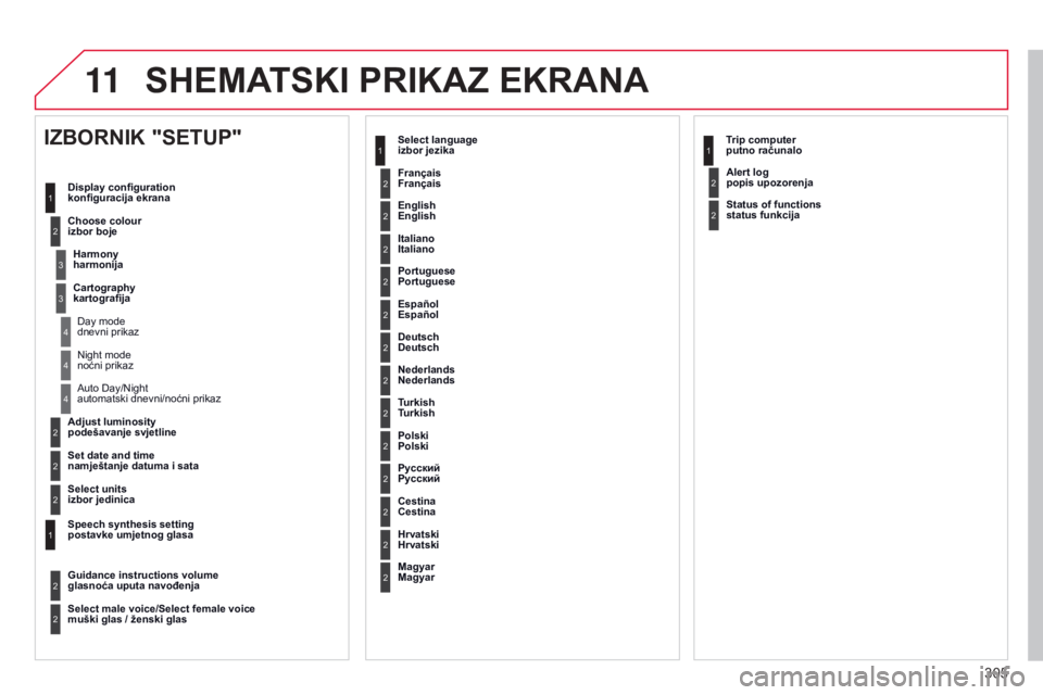 CITROEN C5 2015 Upute Za Rukovanje (in Croatian) 11
305
C5_hr_Chap11b_rT6-2-8_ed01-2014
2
3
3
1
4
2
2
1
4
4
2
2
night mode
noćni prikaz
a
uto d ay/ n ight
automatski dnevni/noćni prikaz
Adjust luminosity
podešavanje svjetline
Set date and CITROEN C5 2015 Upute Za Rukovanje (in Croatian) 11
305
C5_hr_Chap11b_rT6-2-8_ed01-2014
2
3
3
1
4
2
2
1
4
4
2
2
night mode
noćni prikaz
a
uto d ay/ n ight
automatski dnevni/noćni prikaz
Adjust luminosity
podešavanje svjetline
Set date and