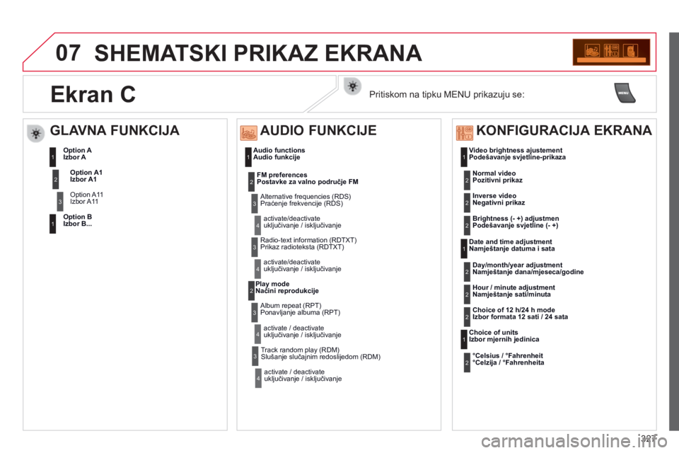CITROEN C5 2015 Upute Za Rukovanje (in Croatian) 07
327
C5_hr_Chap11c_rd45_ed01_2014
SHEMATSKI PRIKAZ EKRANA
Audio functions
Audio funkcijeVideo brightness ajustement
Podešavanje svjetline-prikaza
Date and time adjustment
Namještanje datuma i s CITROEN C5 2015 Upute Za Rukovanje (in Croatian) 07
327
C5_hr_Chap11c_rd45_ed01_2014
SHEMATSKI PRIKAZ EKRANA
Audio functions
Audio funkcijeVideo brightness ajustement
Podešavanje svjetline-prikaza
Date and time adjustment
Namještanje datuma i s