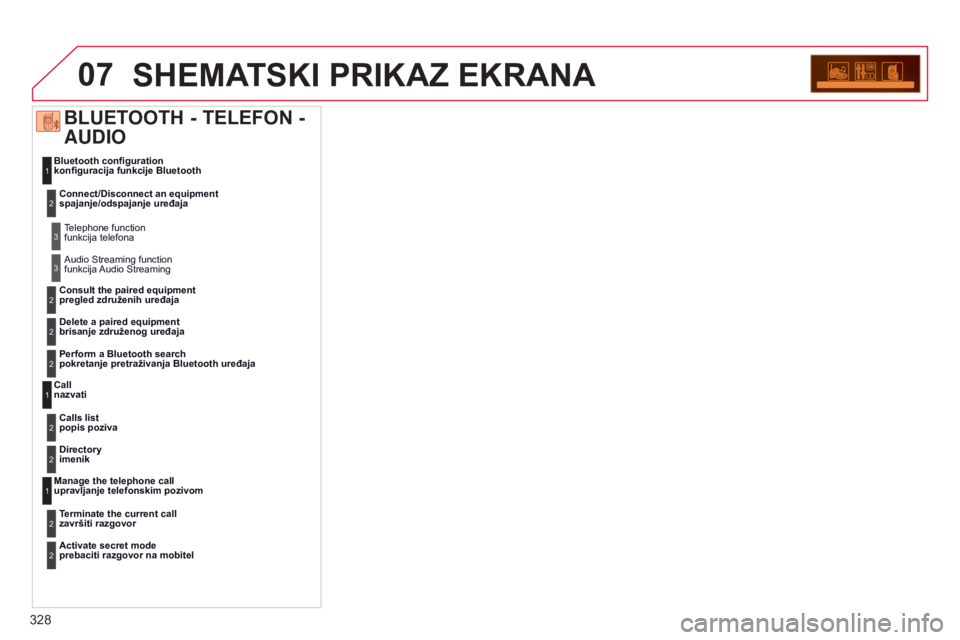 CITROEN C5 2015 Upute Za Rukovanje (in Croatian) 07
328
C5_hr_Chap11c_rd45_ed01_2014
SHEMATSKI PRIKAZ EKRANA
Bluetooth configuration
konfiguracija funkcije Bluetooth
Call
nazvati
Manage the telephone call
upravljanje telefonskim pozivom
BLUETOOTH CITROEN C5 2015 Upute Za Rukovanje (in Croatian) 07
328
C5_hr_Chap11c_rd45_ed01_2014
SHEMATSKI PRIKAZ EKRANA
Bluetooth configuration
konfiguracija funkcije Bluetooth
Call
nazvati
Manage the telephone call
upravljanje telefonskim pozivom
BLUETOOTH