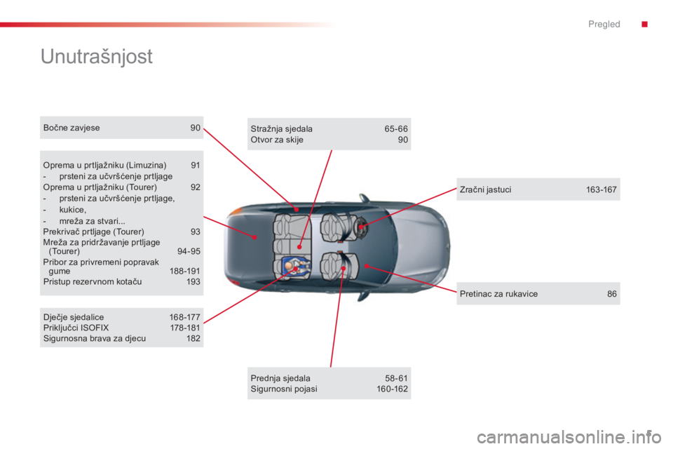 CITROEN C5 2015  Upute Za Rukovanje (in Croatian) 5
C5_hr_Chap00b_vue-ensemble_ed01-2014
Unutrašnjost
oprema u prtljažniku (Limuzina) 9 1
-  p rsteni za učvršćenje prtljage
op

rema u prtljažniku (Tourer)  
9
 2
-
 
p
 rsteni za učvršćenje p