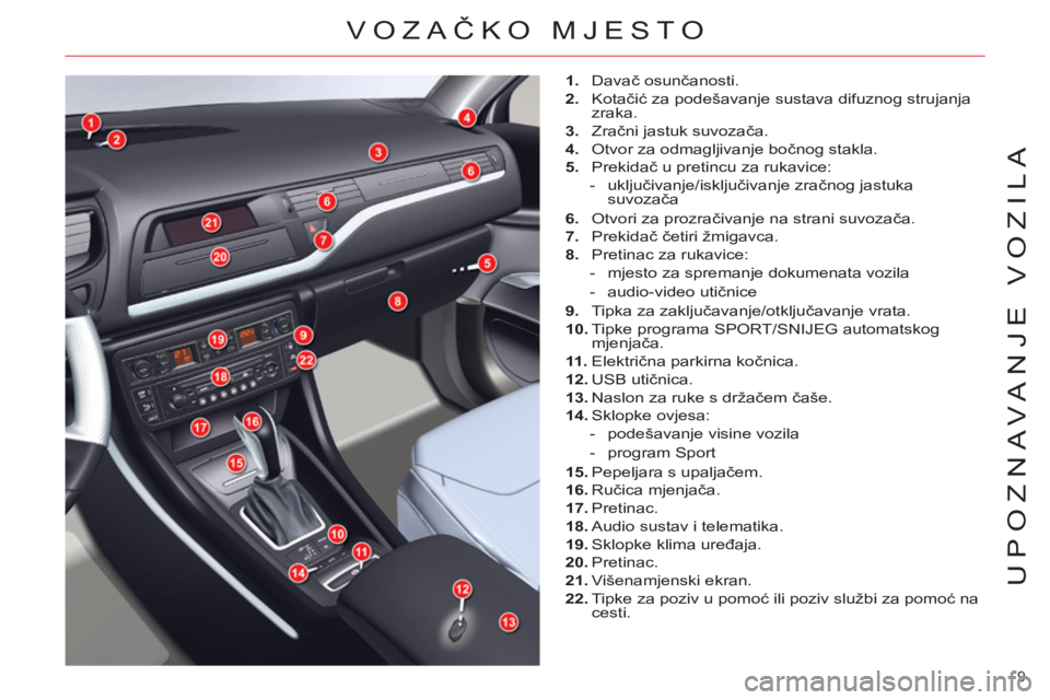 CITROEN C5 2014  Upute Za Rukovanje (in Croatian) 9 
UPOZNAVANJE VOZILA
  VOZAČKO MJESTO 
 
 
 
1. 
 Davač osunčanosti. 
   
2. 
 Kotačić za podešavanje sustava difuznog strujanja 
zraka. 
   
3. 
 Zračni jastuk suvozača. 
   
4. 
  Otvor za 