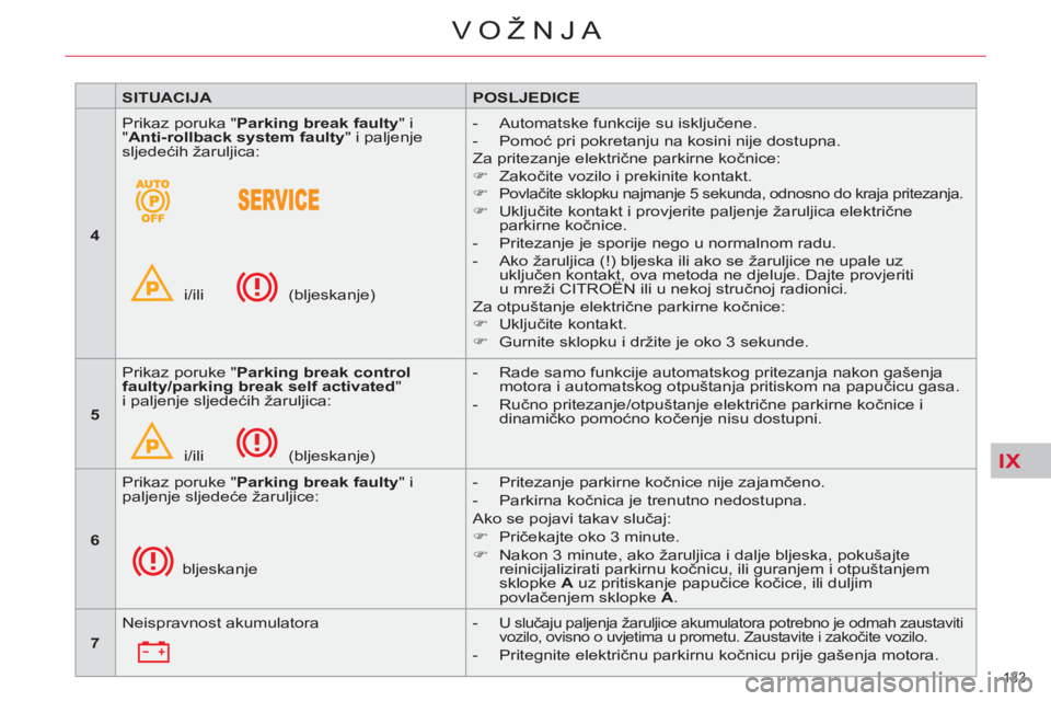 CITROEN C5 2014  Upute Za Rukovanje (in Croatian) IX
133 
VOŽNJA
   
 
SITUACIJA 
 
   
 
POSLJEDICE 
 
 
   
 
4 
 
   Prikaz poruka " Parking break faulty 
" i 
" Anti-rollback system faulty 
" i paljenje 
sljedećih žaruljica: 
  i/ili          