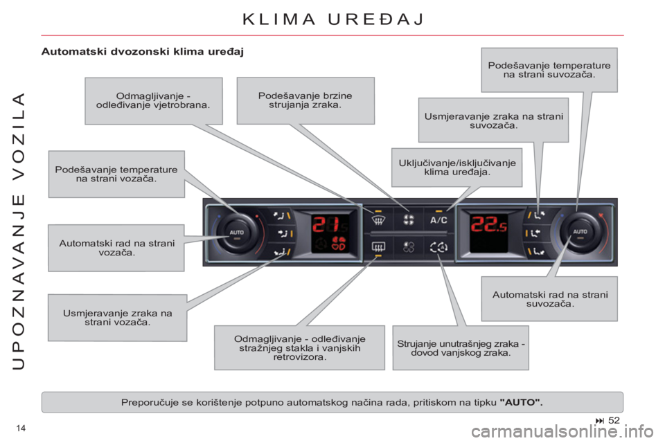 CITROEN C5 2014  Upute Za Rukovanje (in Croatian) 14 
UPOZNAVANJE VOZILA
KLIMA UREĐAJ 
 
 
Automatski dvozonski klima uređaj 
 
Usmjeravanje zraka na 
strani vozača.   Automatski rad na strani 
suvozača.    Podešavanje temperature 
na strani voz