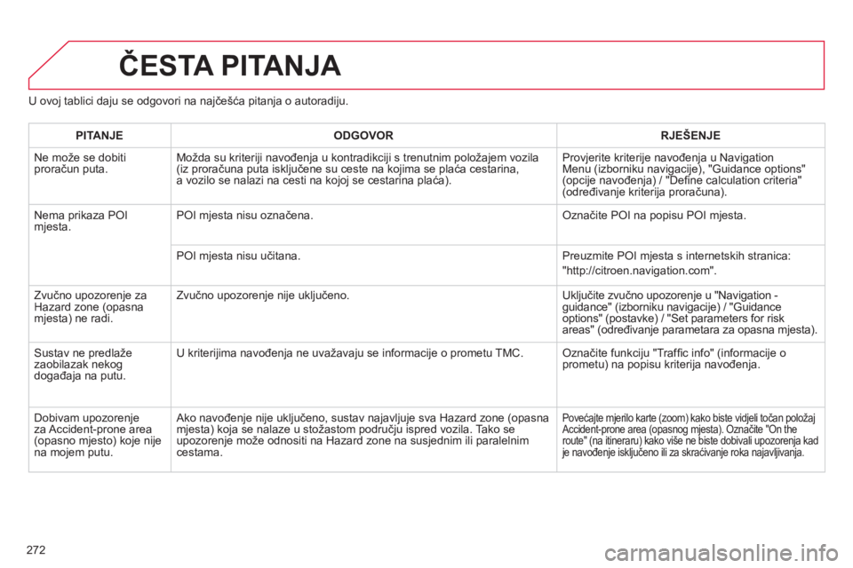 CITROEN C5 2014 Upute Za Rukovanje (in Croatian) 272
ČESTA PITANJA
U ovoj tablici daju se odgovori na najčešća pitanja o autoradiju.
PITANJ
EODGOVOR RJEŠENJE
Ne može se dobiti proračun puta.Možda su kriteriji navođenja u kontradikciji s CITROEN C5 2014 Upute Za Rukovanje (in Croatian) 272
ČESTA PITANJA
U ovoj tablici daju se odgovori na najčešća pitanja o autoradiju.
PITANJ
EODGOVOR RJEŠENJE
Ne može se dobiti proračun puta.Možda su kriteriji navođenja u kontradikciji s