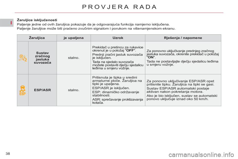 CITROEN C5 2014 Upute Za Rukovanje (in Croatian) I
38
PROVJERA RADA
Žaruljice isključenosti
Paljenje jedne od ovih žaruljica pokazuje da je odgovarajuća funkcija namjerno isključena.
Paljenje žaruljice može biti pra CITROEN C5 2014 Upute Za Rukovanje (in Croatian) I
38
PROVJERA RADA
Žaruljice isključenosti
Paljenje jedne od ovih žaruljica pokazuje da je odgovarajuća funkcija namjerno isključena.
Paljenje žaruljice može biti pra