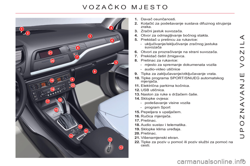 CITROEN C5 2012  Upute Za Rukovanje (in Croatian) 9 
UPOZNAVANJE VOZILA
  VOZAČKO MJESTO 
 
 
 
1. 
 Davač osunčanosti. 
   
2. 
 Kotačić za podešavanje sustava difuznog strujanja 
zraka. 
   
3. 
 Zračni jastuk suvozača. 
   
4. 
  Otvor za 