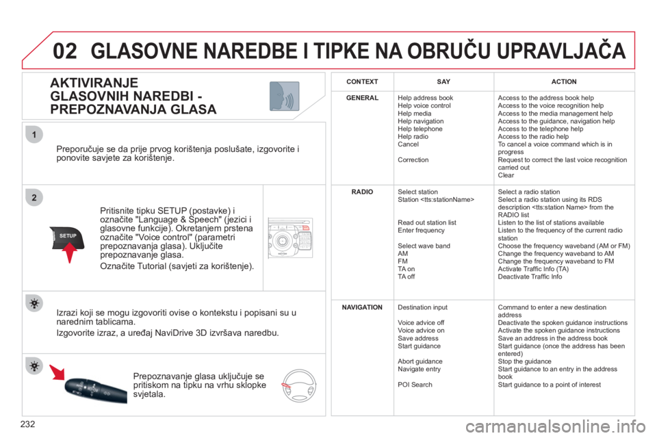 CITROEN C5 2012 Upute Za Rukovanje (in Croatian) 232
2ABC3DEF5JKL4GHI6MNO8TUV7PQRS9WXYZ0*#
1NAV ESC TRAFFICADDR
BOOKSETUP
02
2
1
SETUP
Preporučuje se da prije prvog korištenja poslušate, izgovorite i ponovite savjete za korištenje.
Pritisnit CITROEN C5 2012 Upute Za Rukovanje (in Croatian) 232
2ABC3DEF5JKL4GHI6MNO8TUV7PQRS9WXYZ0*#
1NAV ESC TRAFFICADDR
BOOKSETUP
02
2
1
SETUP
Preporučuje se da prije prvog korištenja poslušate, izgovorite i ponovite savjete za korištenje.
Pritisnit