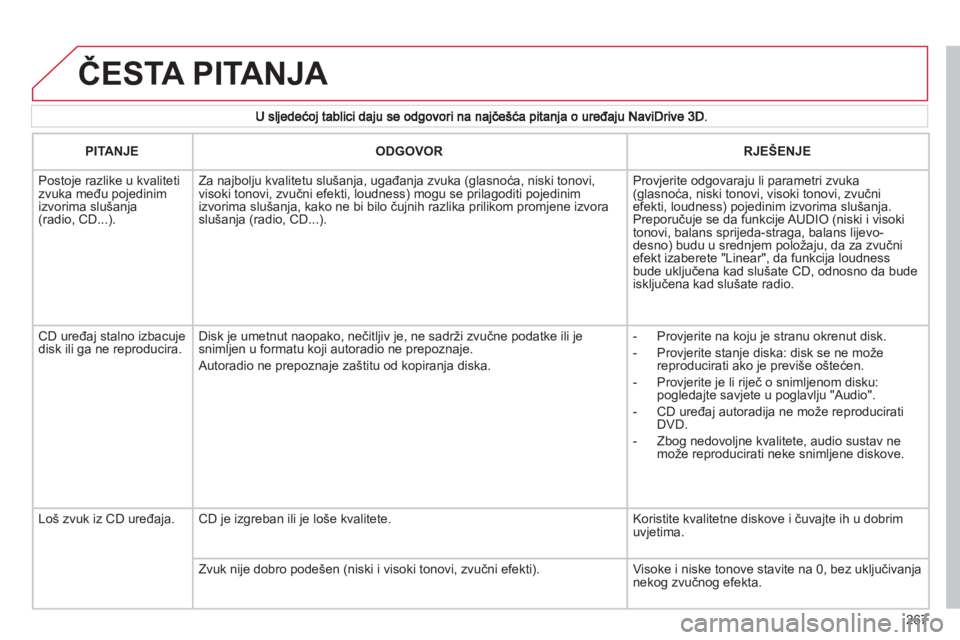CITROEN C5 2012 Upute Za Rukovanje (in Croatian) 267
ČESTA PITANJA
PITANJEODGOVORRJEŠENJE
Postoje razlike u kvaliteti zvuka među pojedinimizvorima slu CITROEN C5 2012 Upute Za Rukovanje (in Croatian) 267
ČESTA PITANJA
PITANJEODGOVORRJEŠENJE
Postoje razlike u kvaliteti zvuka među pojedinimizvorima slu